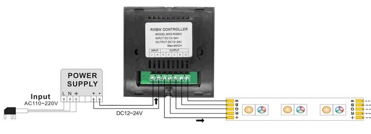 RGBW led panel wiring diagram
